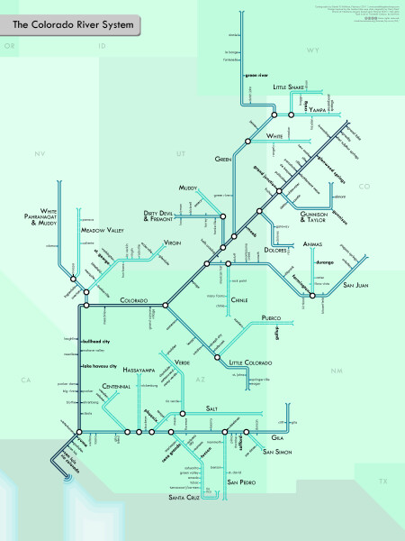 Colorado River System