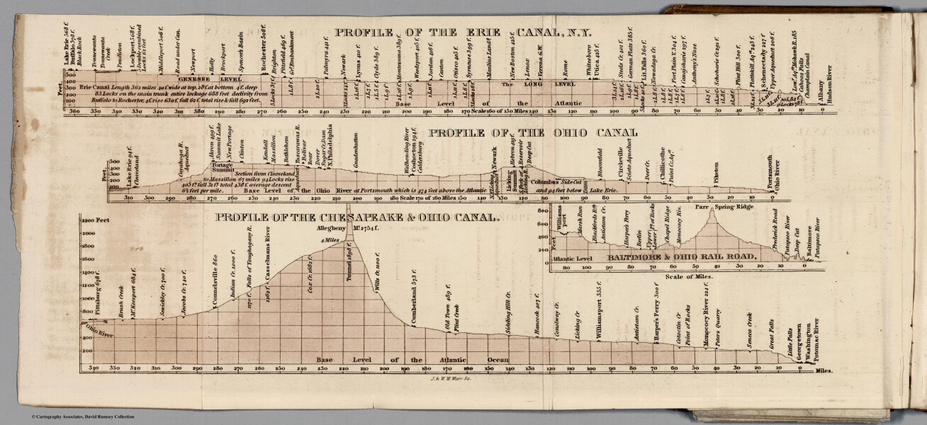 E73 - Profiles of Erie Ohio and Chesapeake Canals Ohio Railroad - Henry S Tanner - 1834