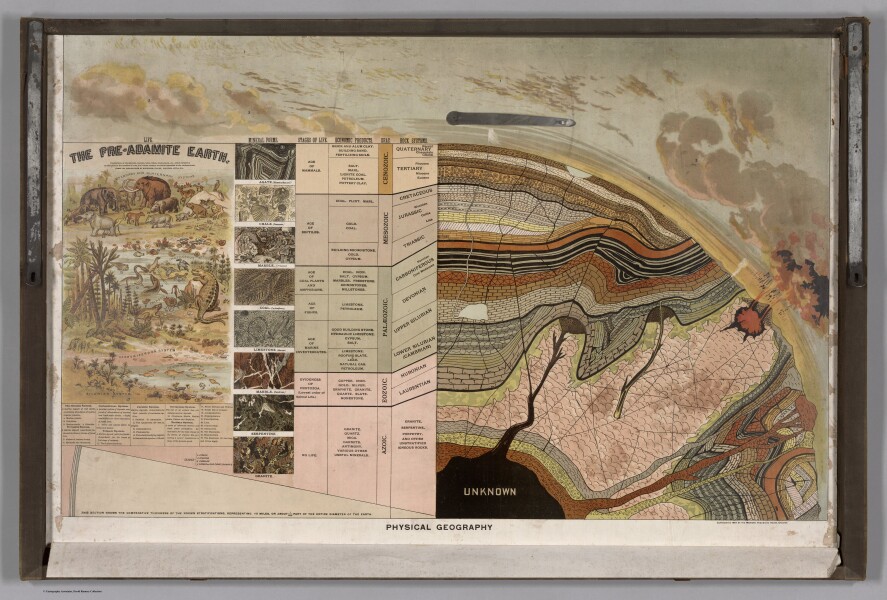 E84 - Physical Geography Flap open showing typical geologic structures and life on the Pre Adamite Earth