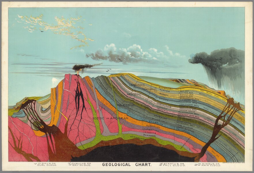 E84 - Geological Chart.