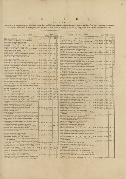 E89 - The Coasts and Harbours Table Chart No1