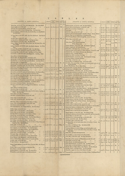 E89 - The Coasts and Harbours Table Chart No2