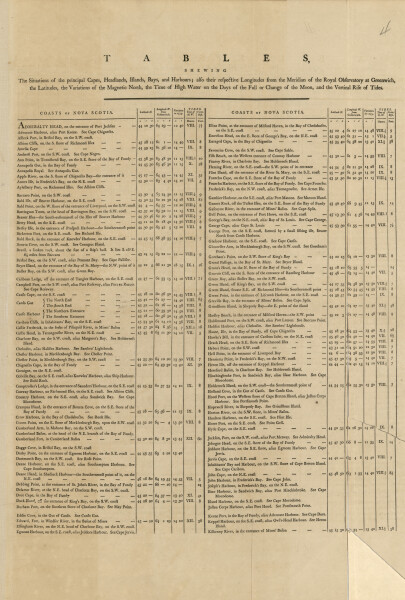 E89 - The Coasts of Nova Scotia Table Chart No1