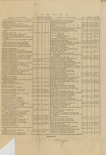 E89 - The Coasts of Nova Scotia Table Chart No2