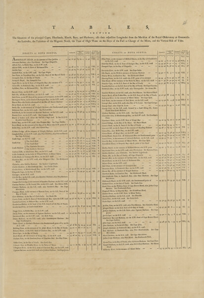 E89 - The Coasts and Harbours of Nova Scotia Table Chart No1