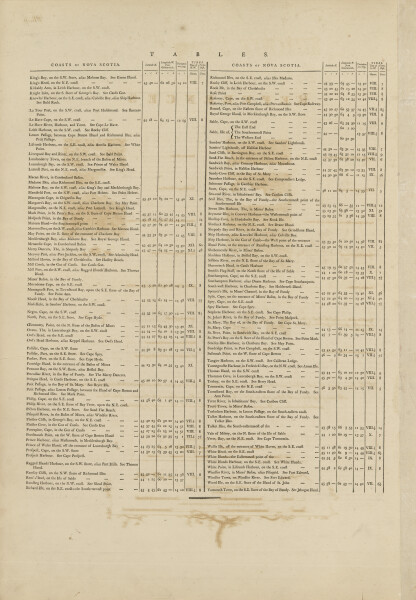 E89 - The Coasts and Harbours of Nova Scotia Table Chart No2