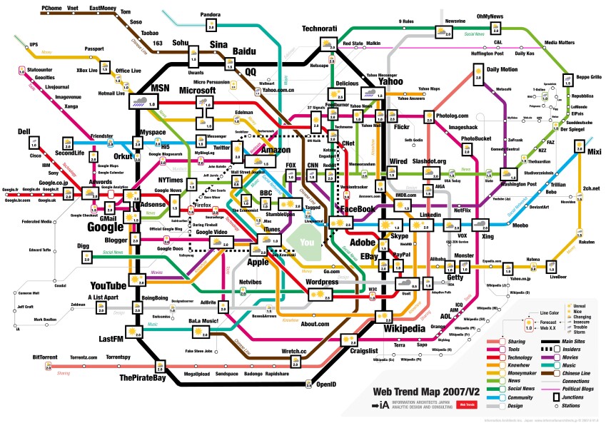 E115 - Web Trend Map 2007/V2