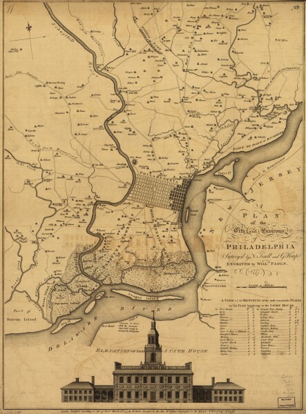 E195 - A plan of the city and environs of Philadelphia - 1777