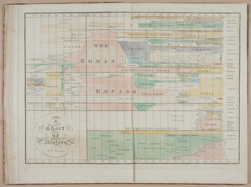 E246 - An Historical Atlas 1826 - 1902