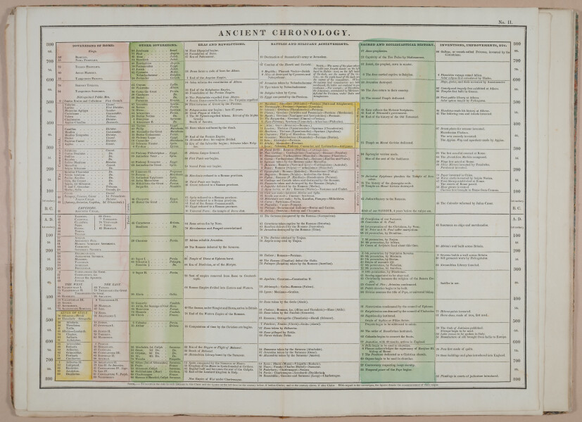 E246 - An Historical Atlas 1826 - 1903