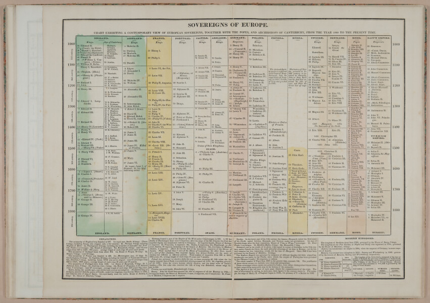 E246 - An Historical Atlas 1826 - 1905