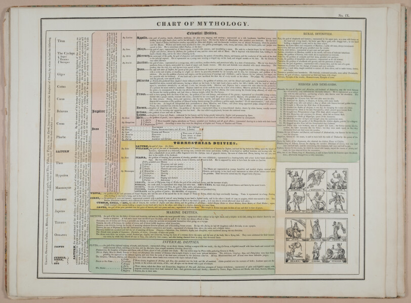 E246 - An Historical Atlas 1826 - 1910