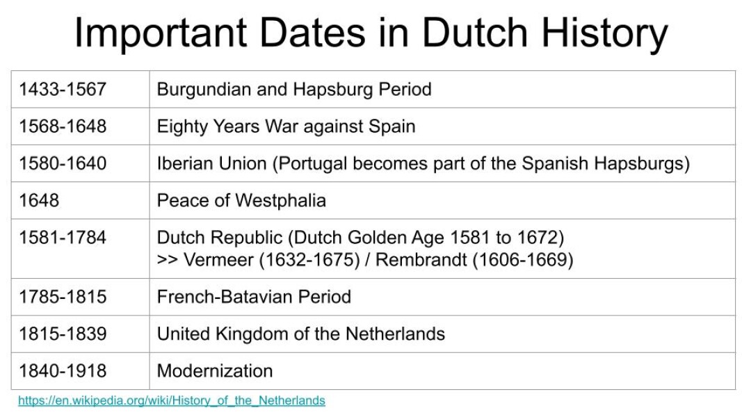 E86.a2 - Important Dates in Dutch History