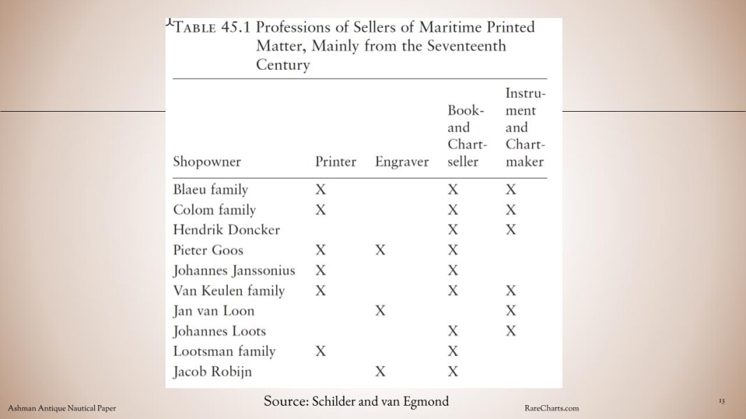 E340 IMCoS DRAFT 2 Loots World Chart Chuck Ashman 2023-02-28 - 13