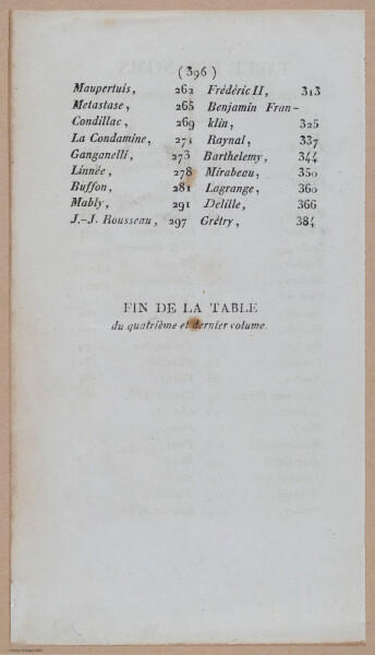 E347 - Le Plutarque De La Jeunesse 1822 - 12555