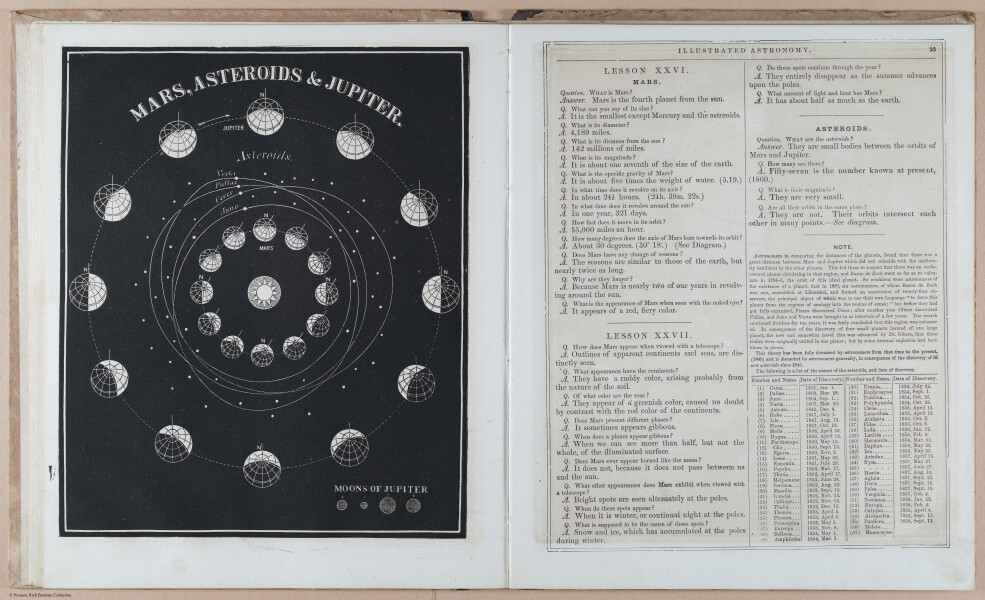 E397 - Smith's Astronomy - i18524