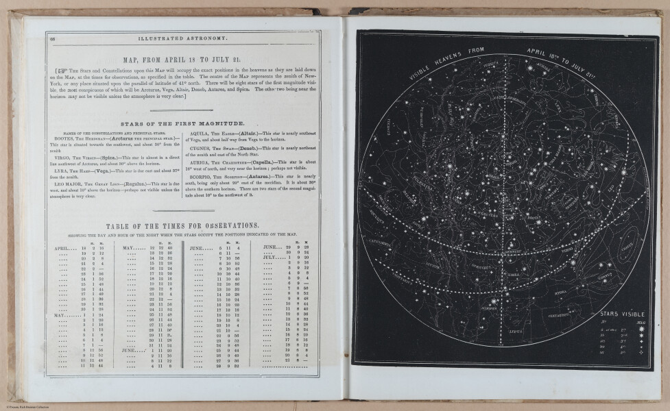 E397 - Smith's Astronomy - i18547