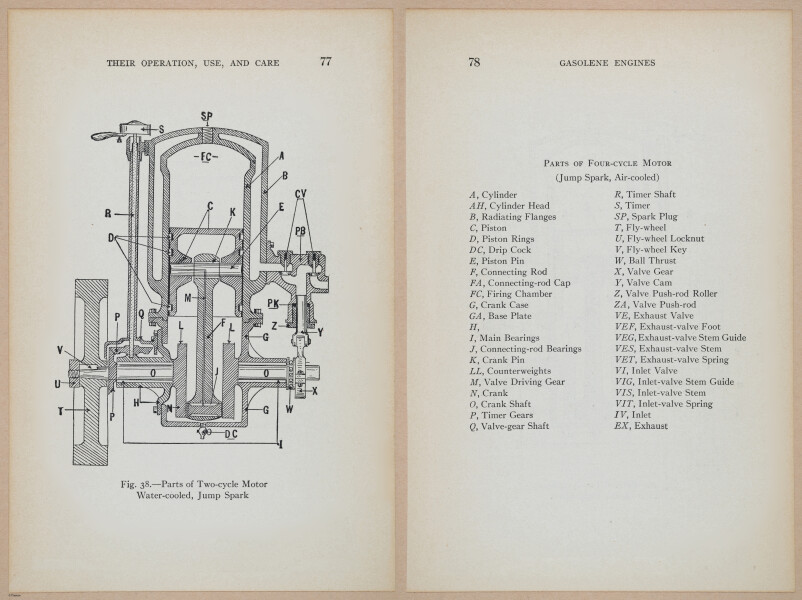 E401 - Gasoline Engines - 1912 - 17340-17341