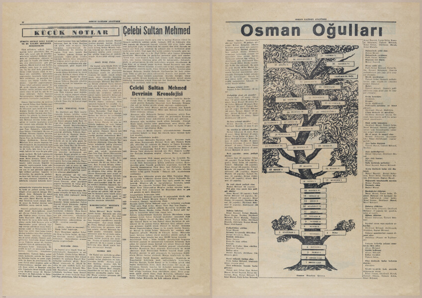 E420 - Osman to Ataturk - 1955 - 20555-20556