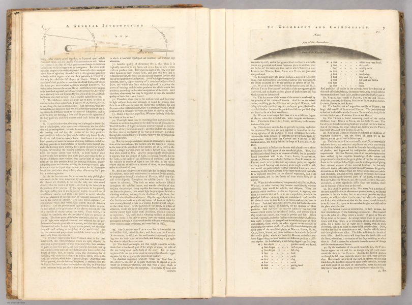 E561 - A new atlas of the mundane system or, of geography and cosmography with the particular description of the latest discoveries - Jane and Ronald Gibbs Collection