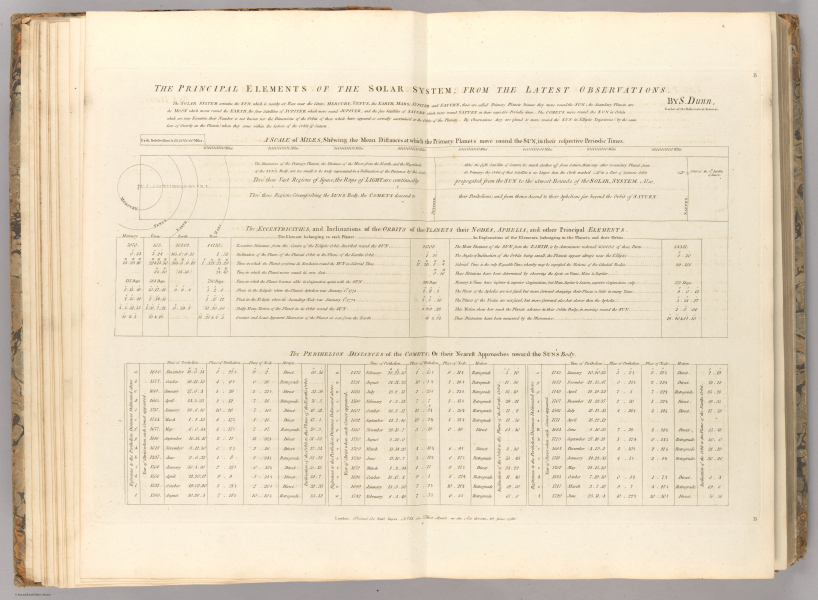 E561 - A new atlas of the mundane system or, of geography and cosmography with the particular description of the latest discoveries - Jane and Ronald Gibbs Collection