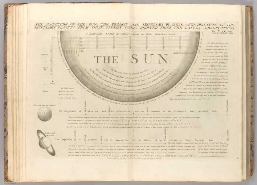 E561 - A new atlas of the mundane system or, of geography and cosmography with the particular description of the latest discoveries - Jane and Ronald Gibbs Collection