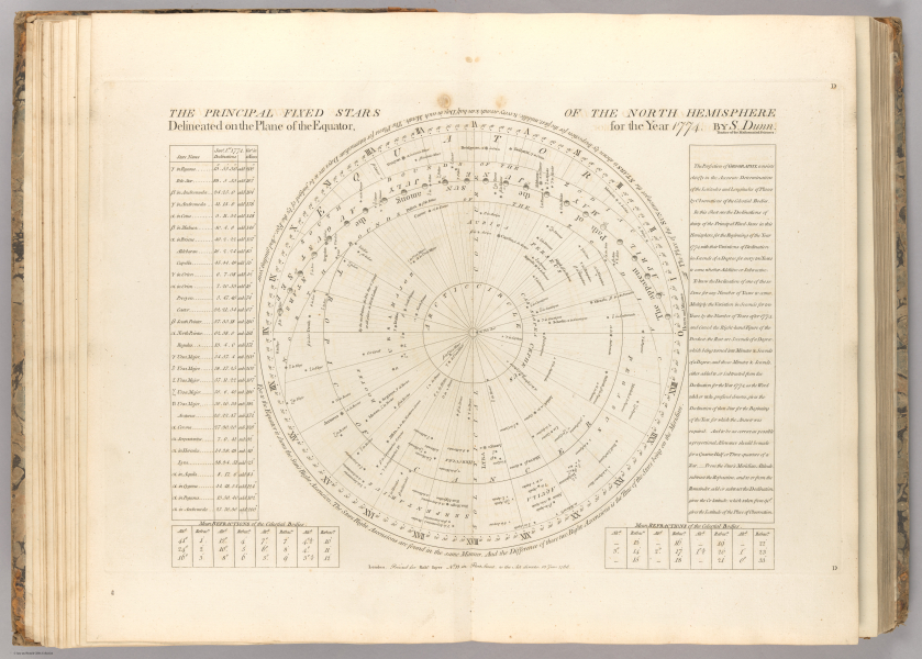 E561 - A new atlas of the mundane system or, of geography and cosmography with the particular description of the latest discoveries - Jane and Ronald Gibbs Collection