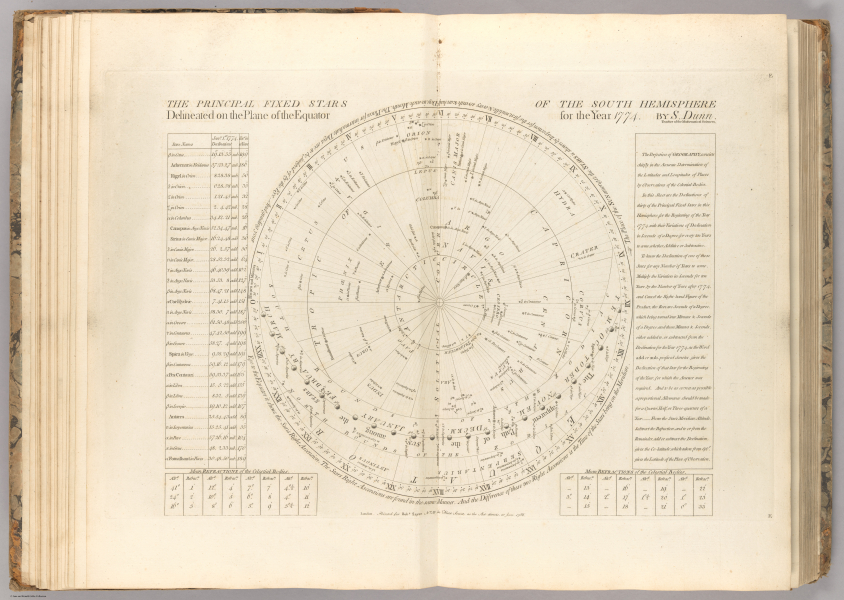 E561 - A new atlas of the mundane system or, of geography and cosmography with the particular description of the latest discoveries - Jane and Ronald Gibbs Collection